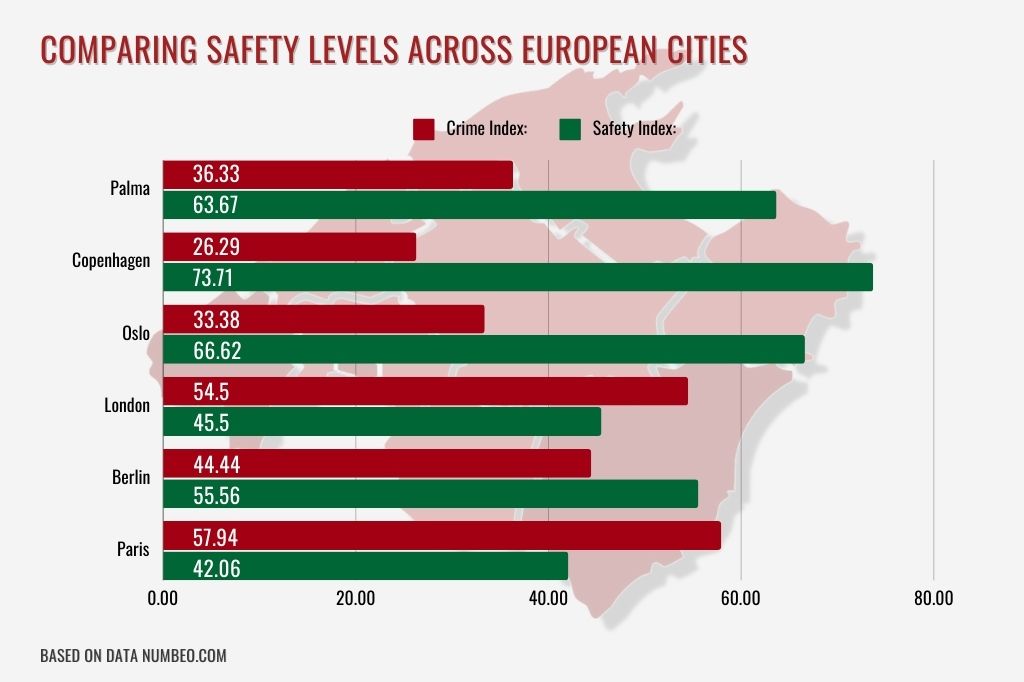 Comparing Safety Levels Across European Cities