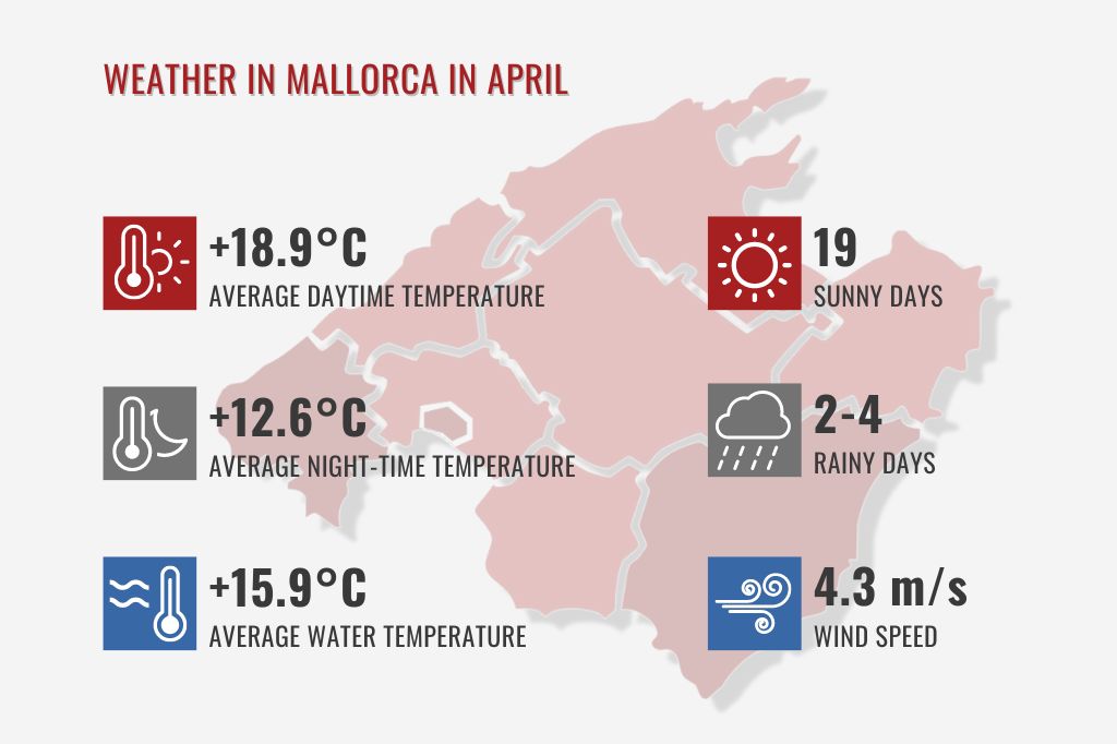 Weather in Mallorca in April