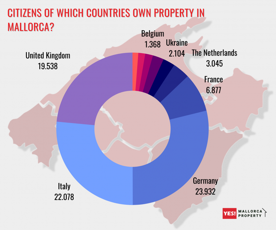 Citizens of which countries own property in Mallorca.png