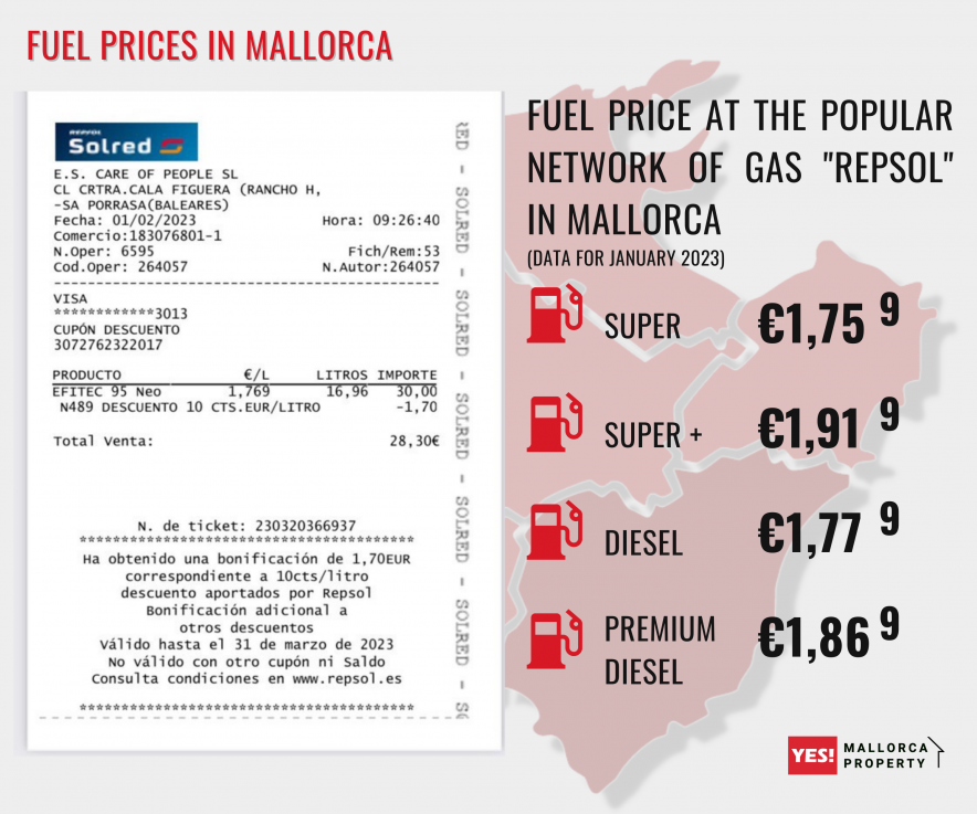 Fuel Prices in Mallorca in 2023.png