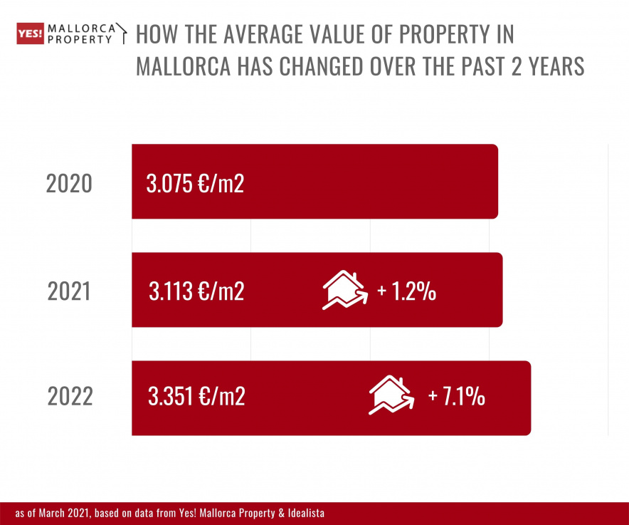the-average-value-of-property.jpg