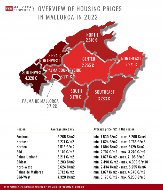 Overview of housing prices in Mallorca in 2022