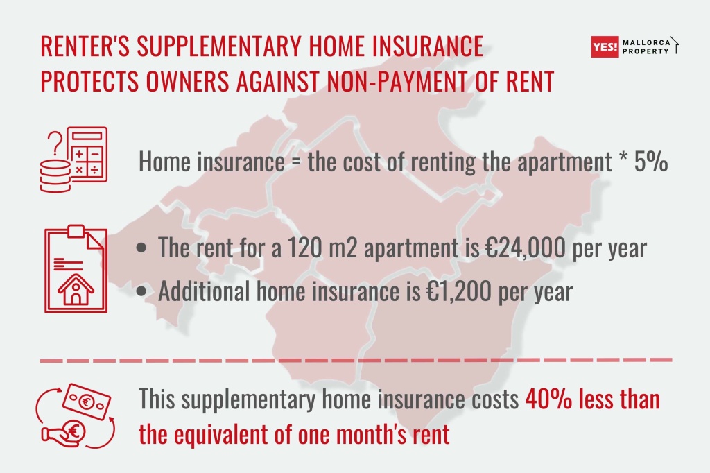 supplementary home insurance cost in Mallorca