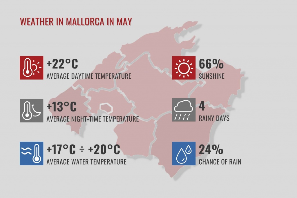Weather in Mallorca in May