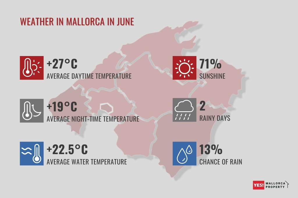 Weather in Mallorca in June