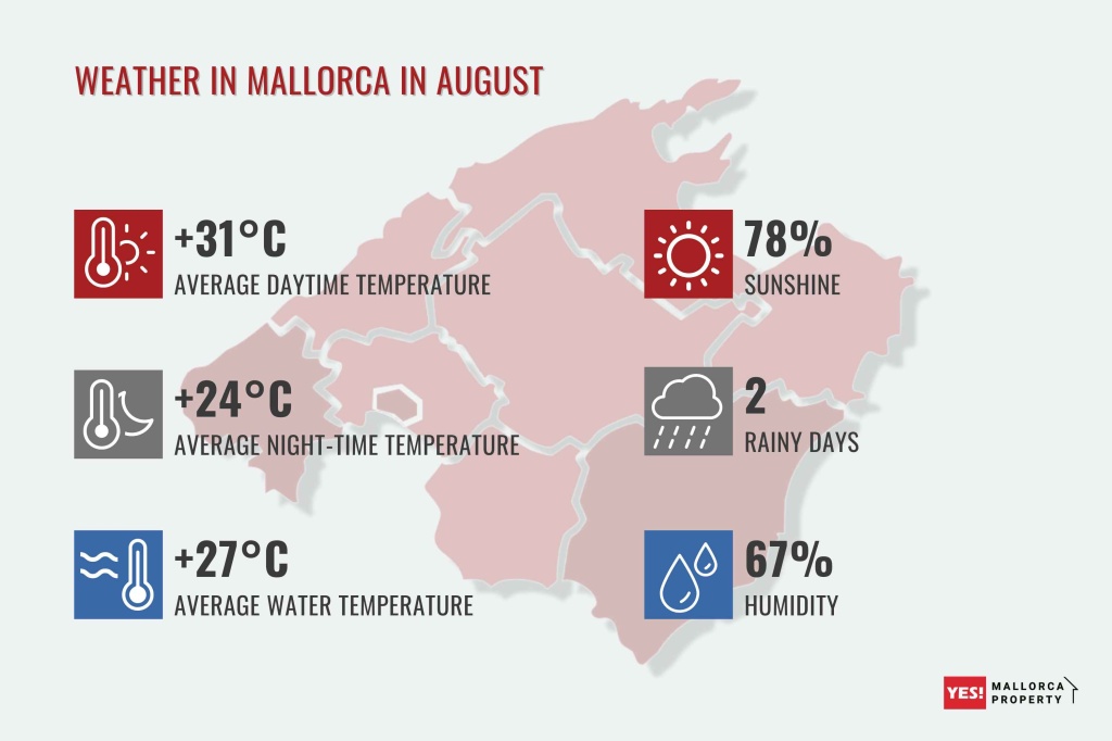 Weather in Mallorca in August