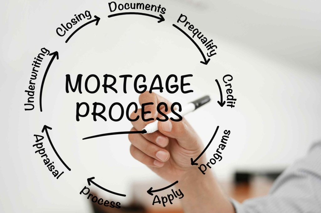 The procedure for obtaining a mortgage