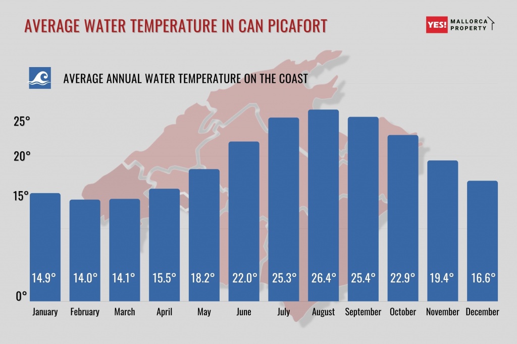 Average water temperature in Can Picafort Mallorca