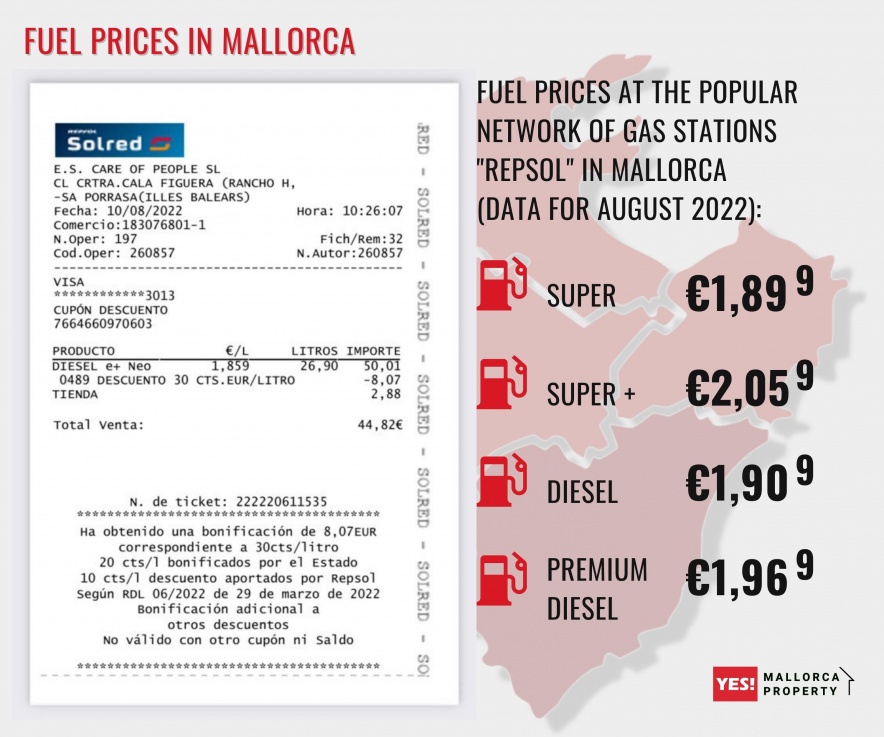 Fuel prices in Mallorca